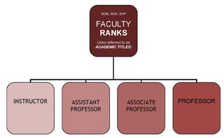 Picture of Professor