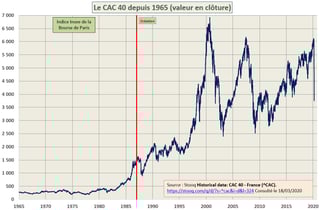 Picture of CAC 40