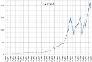 Picture of S&P 500