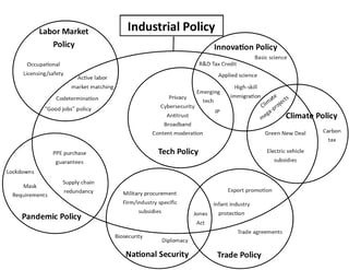 Picture of Industrial policy