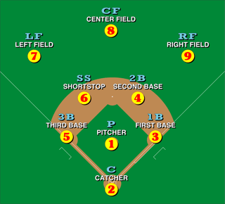 Picture of Shortstop