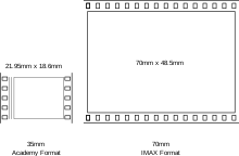 Picture of IMAX
