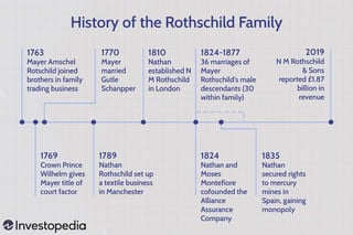 Picture of Rothschild family