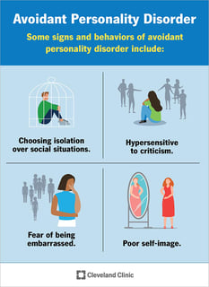 Picture of avoidant personality disorder