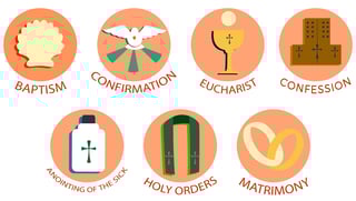 Picture of Sacraments of the Catholic Church