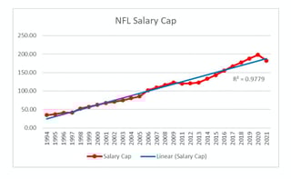 Picture of Salary cap