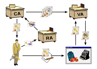 Picture of Public key infrastructure
