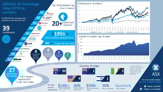 Picture of ASX - All Markets