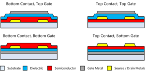 Picture of Thin-film transistor