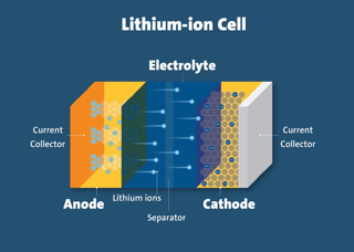 Picture of lithium-ion battery