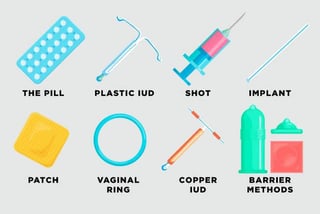 Picture of Birth control