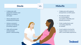 Picture of Doula