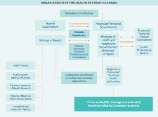 Picture of Health Canada