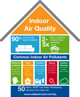 Picture of Indoor air quality