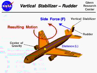 Picture of Rudder