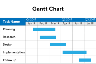 Picture of Gantt chart