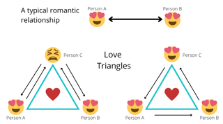 Picture of Love triangle