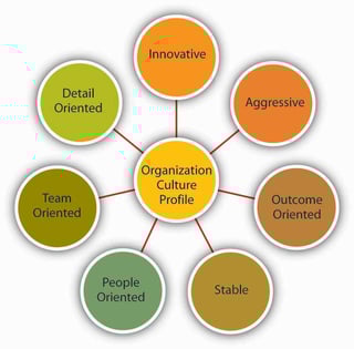 Picture of Organizational culture