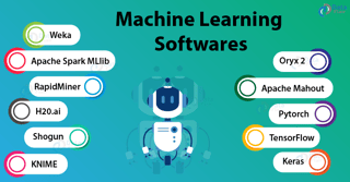 Picture of Machine learning