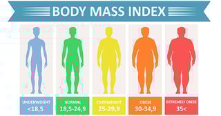Picture of Body mass index