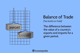 Picture of Balance of trade
