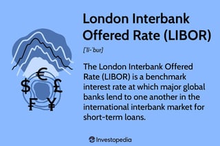 Picture of Libor