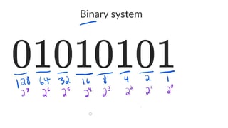 Picture of Binary number