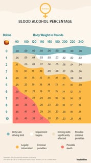 Picture of Blood alcohol content