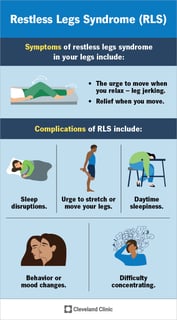 Picture of restless legs syndrome