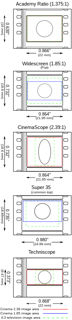 Picture of 3D film