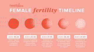 Picture of Fertility