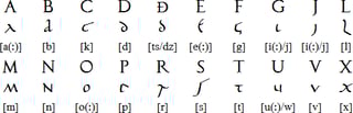 Picture of Gaulish