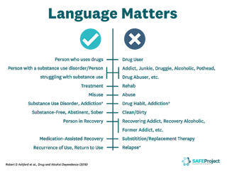 Picture of First language