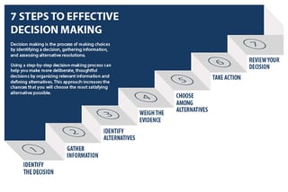 Picture of Decision-making