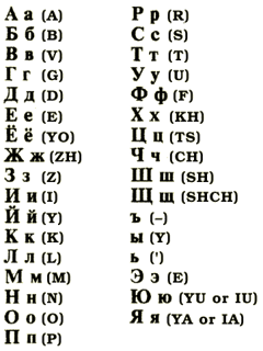Picture of Cyrillic script
