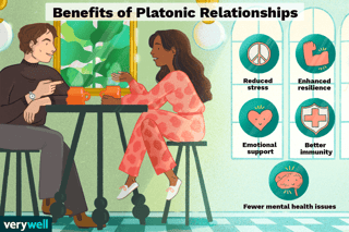 Picture of Platonic love