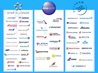 Picture of Star Alliance