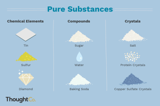 Picture of Chemical substance