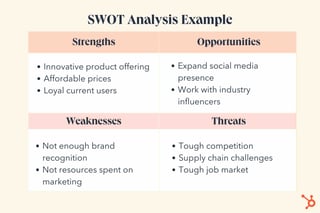 Picture of SWOT analysis