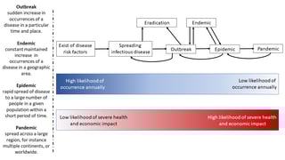 Picture of Disease outbreak