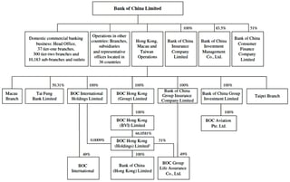 Picture of Bank of China