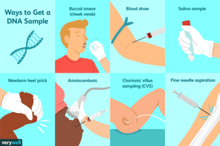 Picture of Genetic testing