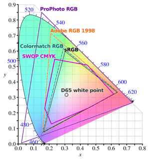 Picture of Color space