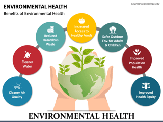 Picture of Environmental health
