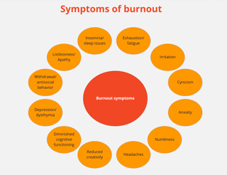 Picture of occupational burnout