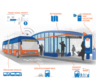 Picture of Bus rapid transit
