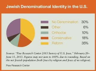 Picture of Conservative Judaism