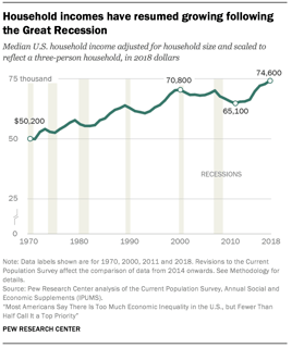 Picture of Economic inequality