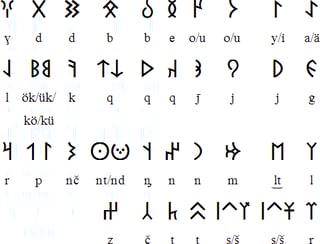 Picture of Bashkir language