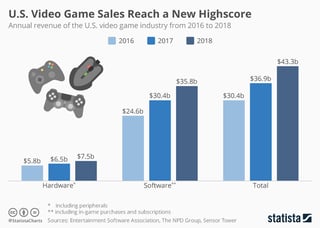 Picture of Video game industry